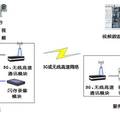 基于人机交互技术的动态视频跟踪监控系统