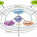 以特色产业园区群撬动中部崛起