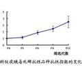 谷胱甘肽转移酶SlGSTu1在斜纹夜蛾毒死蜱抗性作用的研究