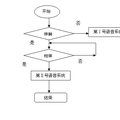 新一代智能化加热器