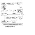 高含硫气井井喷事故对环境污染情况及其修复研究--以重庆市开县“12.23”特大井喷事故为例