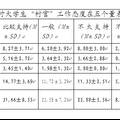 大学生“村官”融入村级治理现状的分析与思考——基于江苏省扬州、泰州两市44个乡镇的实证调查