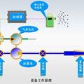 智能型矿用气动水射流除尘设备