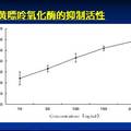 车前草中桃叶珊瑚苷对体外无细胞体系抗氧化作用研究