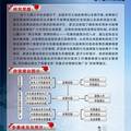 宅基地置换中农民行为选择与政府工作满意度分析--基于嘉兴市的调查