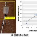 大气颗粒物在线监测及无线传输系统的研发