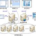 NBForm自定义表单系统