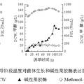 “绿色纺织，清洁生产”— 用于纺织品前处理的酶制剂研究