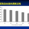 车前草中桃叶珊瑚苷对体外无细胞体系抗氧化作用研究