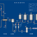 土霉素生产工艺仿真系统的设计与开发