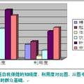 以新农合为契机，充分发挥中医药在农村卫生工作中的作用--基于郑州市、周口市、商丘市三地实证分析