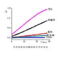 水杨醛缩甘氨酸西佛碱配合物的合成及生物活性