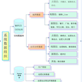 校园智能安保系统（山东科技大学为例） 