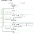 基于随机行走的分子模拟及分析系统