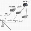 逆向求解整周模糊度的载体姿态测量系统