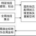 基于图形匹配技术的移动机器人二维环境地图实时构建方法的研究