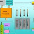 基于STM32和GSM的用户可编程分离式小区智能LED监控路灯