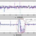 乙烯裂解炉温度高级控制系统的开发与应用