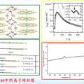 基于Ni(dmit)2分子自旋梯材料的制备和构效关系研究