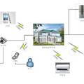 按键语音双模式电话远程智能家居多路控制系统