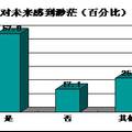 提高沈阳市青少年快乐指数的对策研究