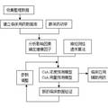 基于人工智能的个体化给药方案设计系统--环孢素A血药浓度和用量预测