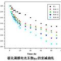 聚酰亚胺及其杂化材料的合成、表征和电光性能