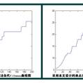 联合编码的免疫克隆选择无监督聚类算法