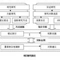 转型期中国的“二代”现象研究——基于厦漳泉的调研分析