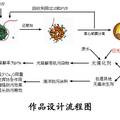 造福环境的Cu2O中空亚微球