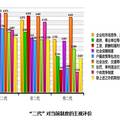 转型期中国的“二代”现象研究——基于厦漳泉的调研分析