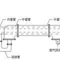 富氧燃烧器