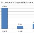 对我国社会保障税开征的调查报告