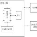 射频+摄像身份识别技术的研制与创新应用