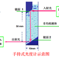 牛奶品质现场甄别技术、仪器与方法研究