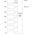 防高科技作弊的设备研发