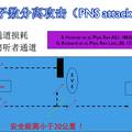 基于不稳定光源的诱骗态量子密钥分发  