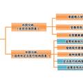 探究新型农村合作医疗制度运行中影响农民参合意愿的有效因子--以贵州省威宁县和六盘水市钟山区为例