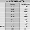 探寻农民心中的法律--三峡库区农民法律意识调查报告