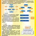 基于创业素质培养的创业课程开发研究