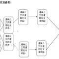 公共产品视角下的通宵公交供给效率优化对策--基于成都市的案例研究