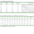 高含硫气井井喷事故对环境污染情况及其修复研究--以重庆市开县“12.23”特大井喷事故为例