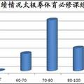 地方本科院校学生太极文化状况研究