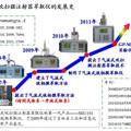 气流式吹扫微注射器萃取仪