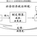 公民优先视角下的公共支出满意度与需求--基于四地城市的公民调查