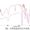 超顺磁性纳米尺度离子吸附固定化酶载体的制备