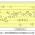 节能减排约束下长三角与珠三角城市群竞争力研究——基于全要素生产率的视角