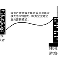 《浅谈严肃游戏的商业模式》