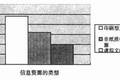 图书馆信息资源建设分析