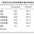 论大学生价值观的养成